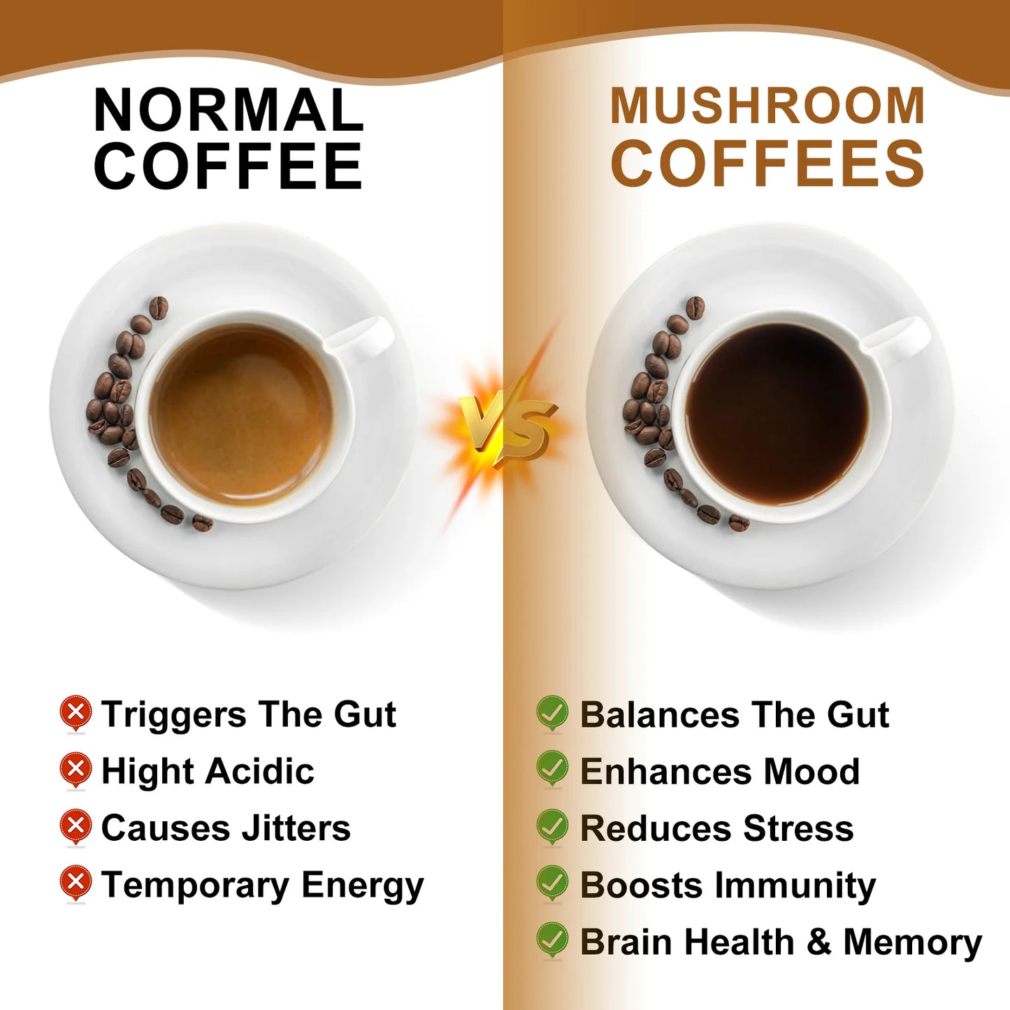 8.8Oz Mushroom Coffee Powder Supplement - Lions Mane Mushroom Powder Instant Coffee - Mushroom Coffee Alternative for Energy, Mental Clarity & Focus, Brain Booster