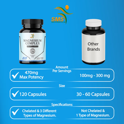 Magnesium Complex 470Mg with Malate, Citrate, Glycinate - High Absorption 120 Capsules