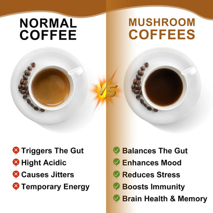 8.8Oz Mushroom Coffee Powder Supplement - Lions Mane Mushroom Powder Instant Coffee - Mushroom Coffee Alternative for Energy, Mental Clarity & Focus, Brain Booster